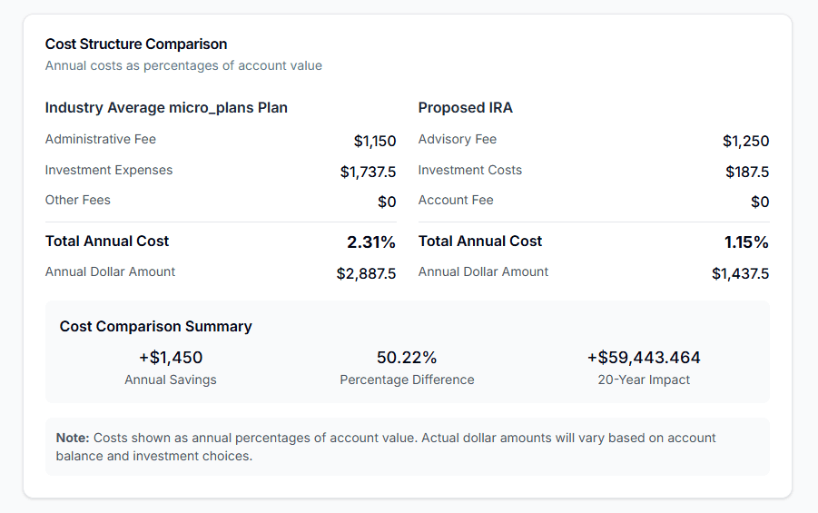 Cost Analysis - Rollover analysis software showing comprehensive fee comparison with multiple data sources